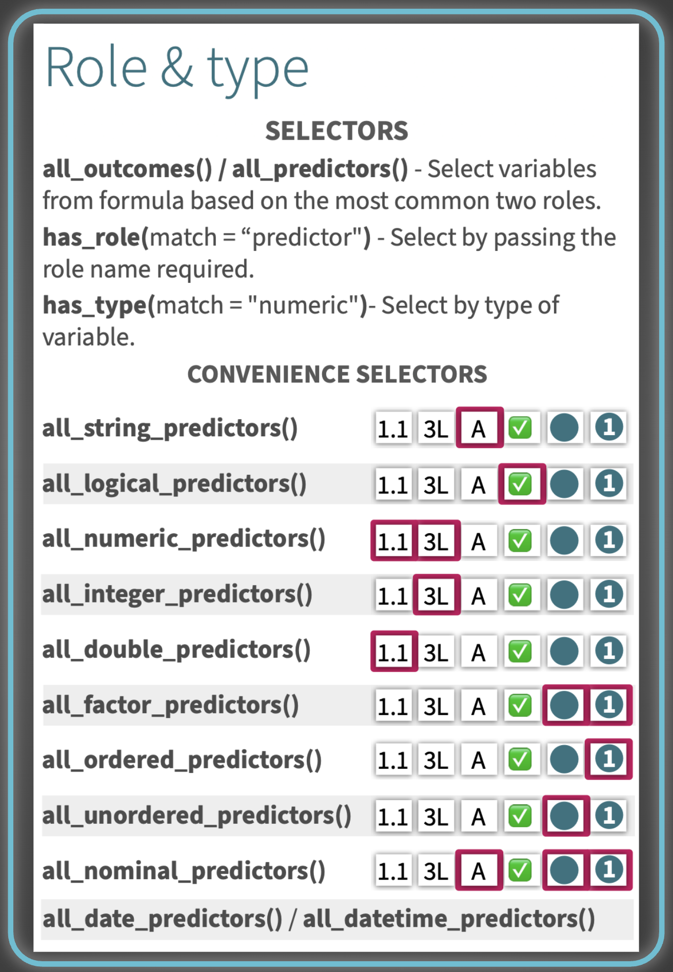 Easily find the right selector function with this at-a-glance guide A close-up of the Role and type section of the recipes cheatsheet, showing the Selectors and Convenience Selectors subsections. Each convenience selector function is listed alongside colored pills indicating which variable types it targets.